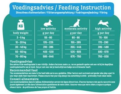 Smolke Hond Adult Kip / Lam / Vis Graanvrij